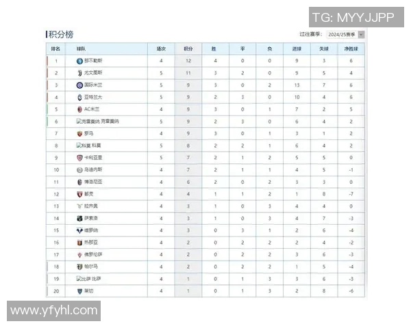 尤文图斯艰难战胜AC米兰，携手国米领跑意甲积分榜